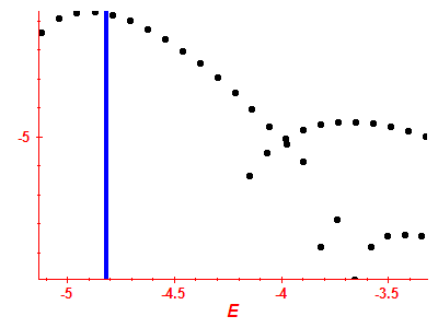 Strength function log